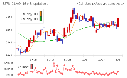 ユニオンツールチャート