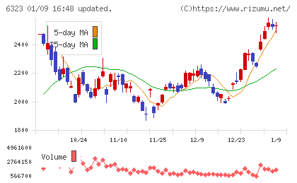 ローツェチャート