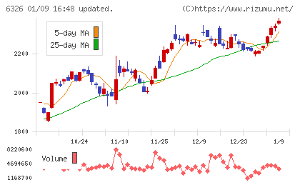 クボタチャート