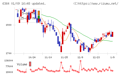 ＡＩＲＭＡＮチャート
