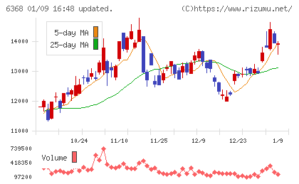 オルガノチャート