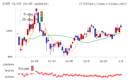 タダノチャート