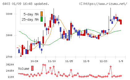 水道機工チャート