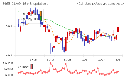 ホシザキチャート