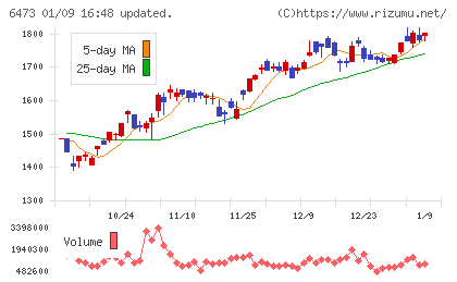 ジェイテクトチャート
