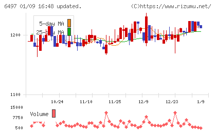 ハマイチャート