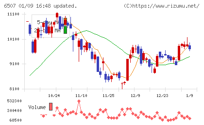 シンフォニアテクノロジーチャート