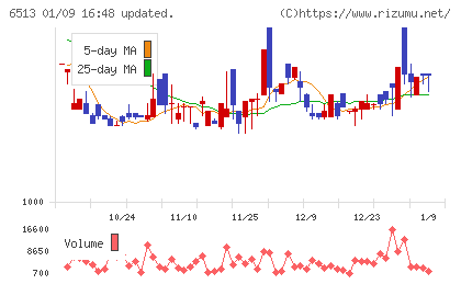 オリジンチャート