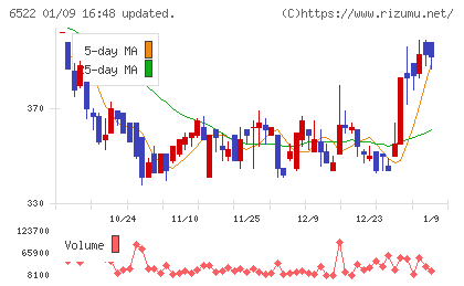 アスタリスクチャート