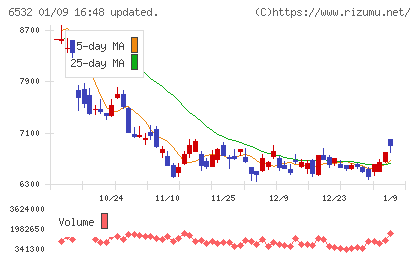 ベイカレントチャート