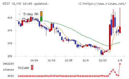 WASHハウスチャート