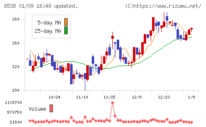ディスラプターズチャート