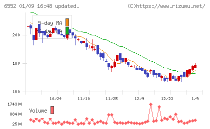 ＧａｍｅＷｉｔｈチャート