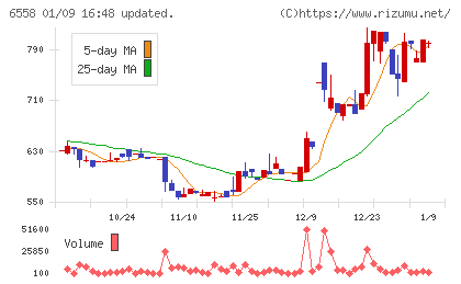 クックビズチャート