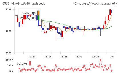神戸天然物化学チャート