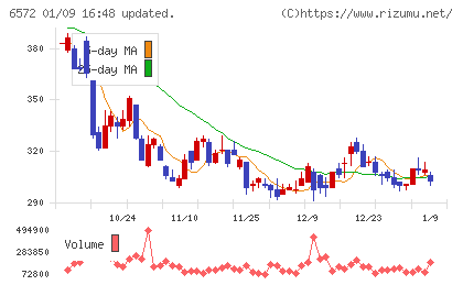 オープングループチャート