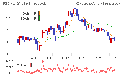 ライトアップチャート