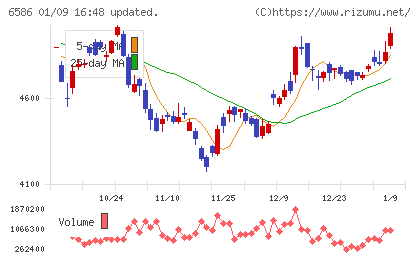 マキタチャート