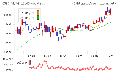 芝浦メカトロニクスチャート
