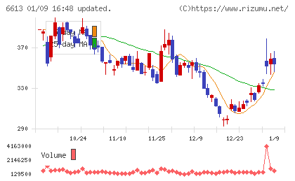 ＱＤレーザチャート
