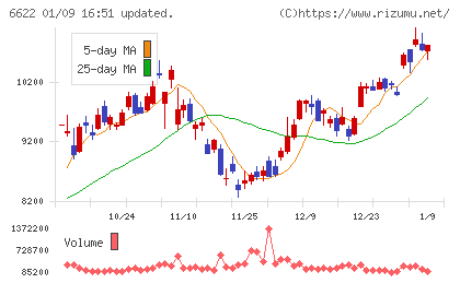 ダイヘンチャート