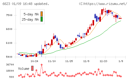 愛知電機チャート