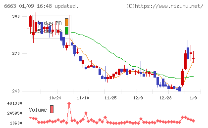 太洋テクノレックスチャート