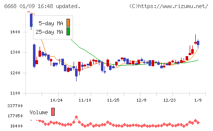 アドテック　プラズマ　テクノロジーチャート