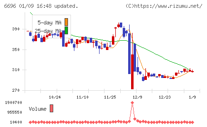 トラース・オン・プロダクトチャート