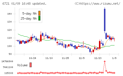 ウインテストチャート