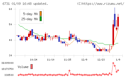 ピクセラチャート
