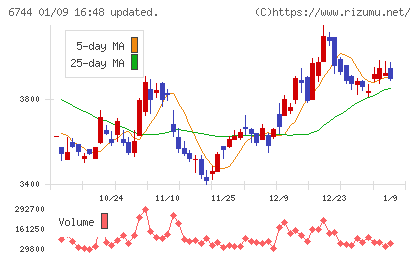 能美防災チャート