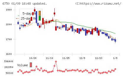 エレコムチャート