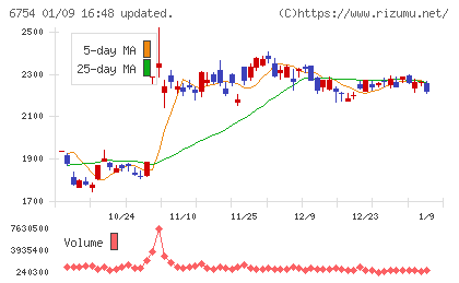 アンリツチャート