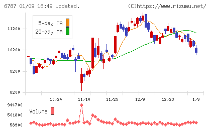 メイコーチャート
