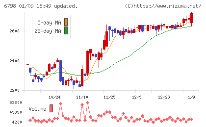 ＳＭＫチャート