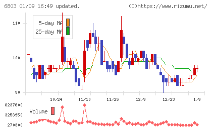 ティアックチャート