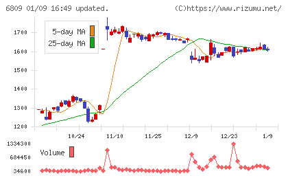 ＴＯＡチャート