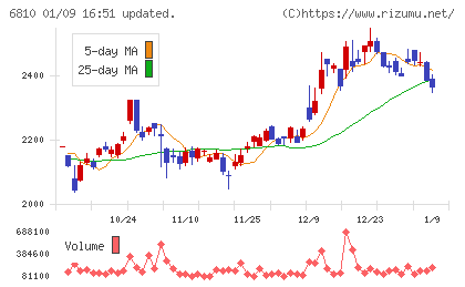 マクセルチャート