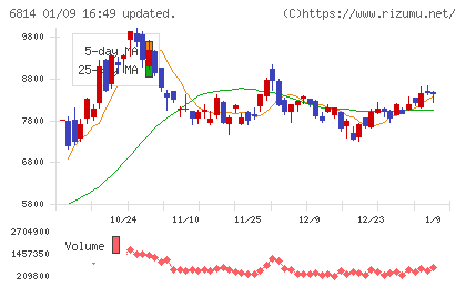 古野電気チャート