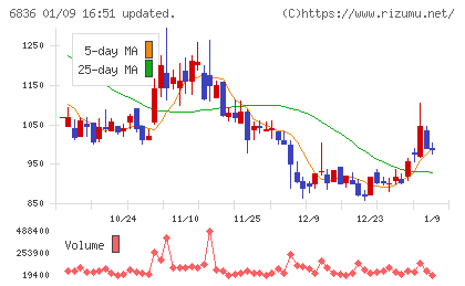 ぷらっとホームチャート