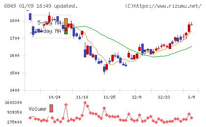 日本光電チャート