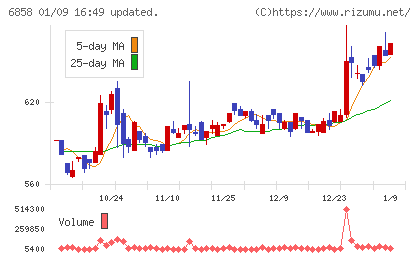 小野測器チャート
