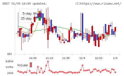 リーダー電子チャート