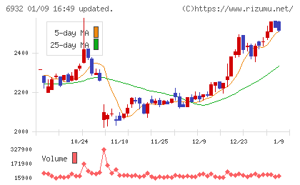 遠藤照明チャート