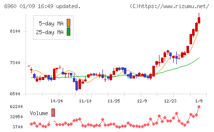 フクダ電子チャート