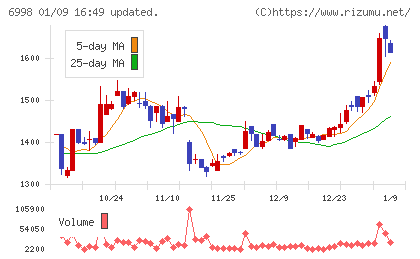 日本タングステンチャート