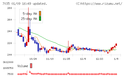ａｎｄ　ｆａｃｔｏｒｙチャート