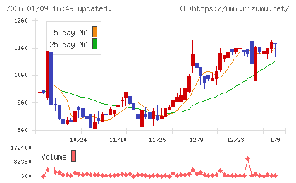 イーエムネットジャパンチャート