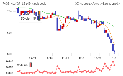 フロンティア・マネジメントチャート